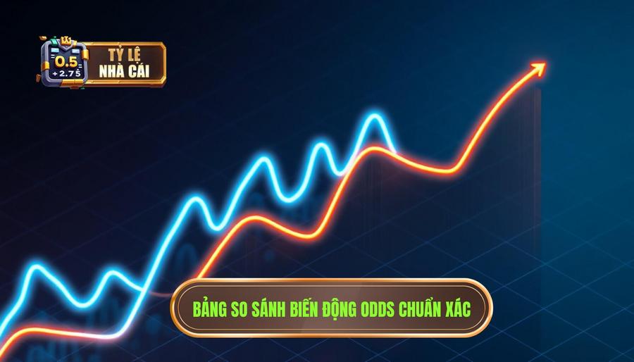 Bảng so sánh biến động Odds theo thời gian Bảng so sánh biến động Odds theo thời gian